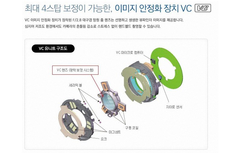 이미지 안정화 장치 VC 설명과 VC 유니트 구조도가 있는 안내 이미지