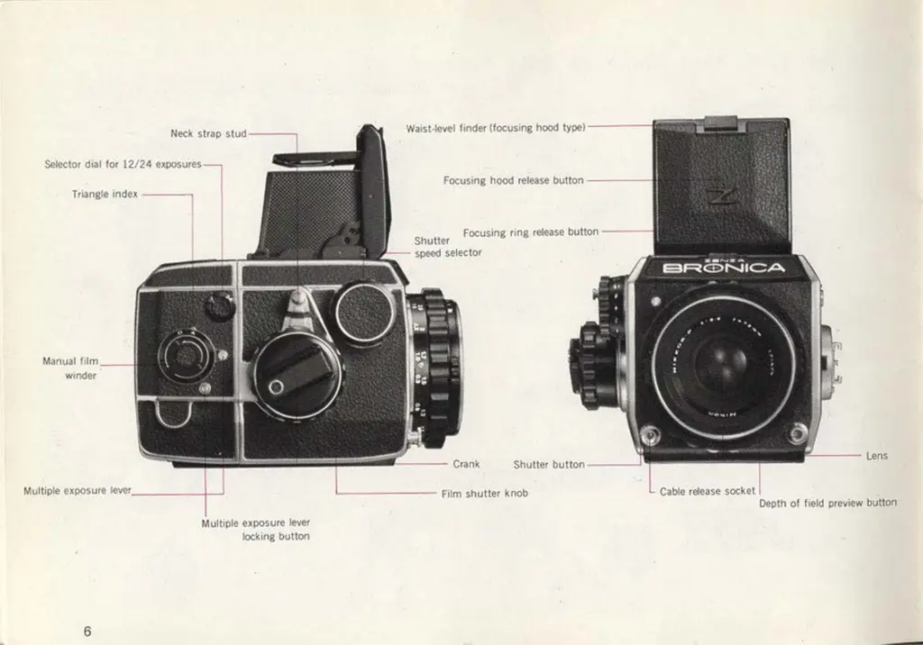 Bronica EC 정면과 측면, 니콘 75mm 렌즈 장착, 각 부 명칭 표시 도해