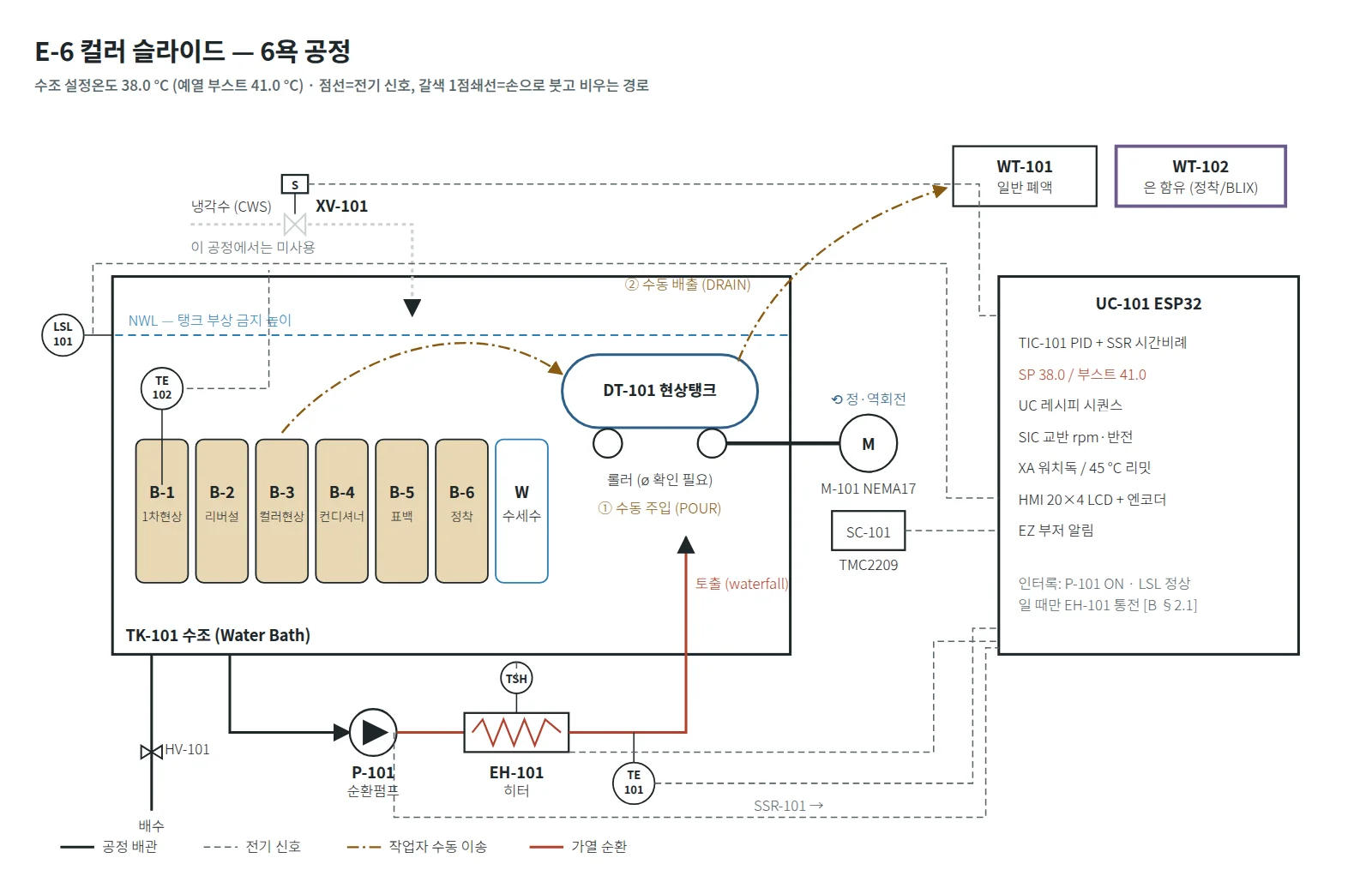 E-6 컬러 슬라이드 6욕 공정용 자작 현상기 P&ID, 약품 보틀 6개 배치