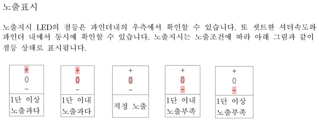 파인더 노출지시 LED 5단계 점등 도해, 가운데 0만 켜진 적정노출 상태 포함