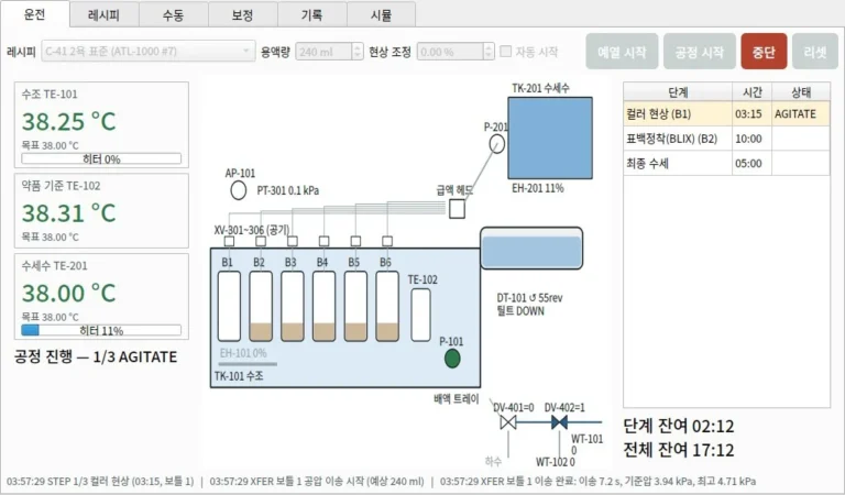 자작 필름 현상기 제어 프로그램 운전 화면, C-41 컬러 현상 단계 교반 중 수조·약품·수세수 온도와 설비 개략도