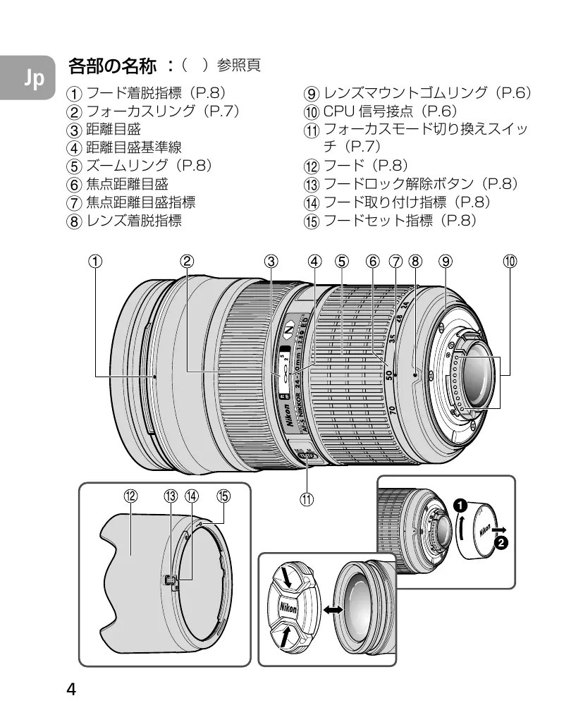 니콘 24-70mm f/2.8 ED 각부 명칭 도해