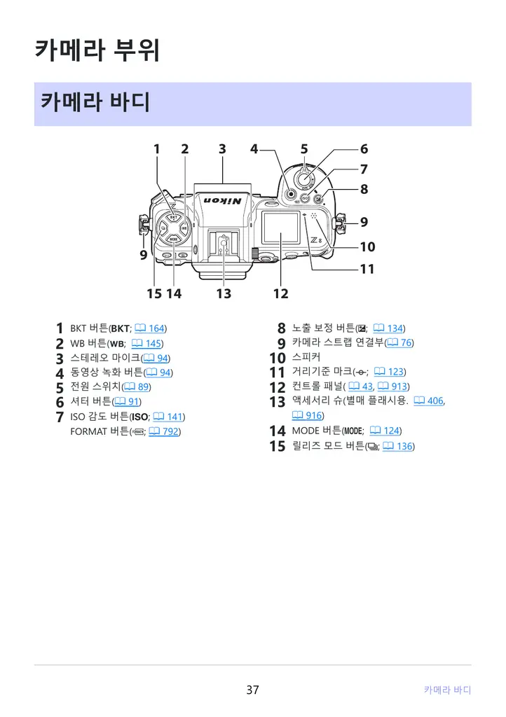 Nikon Z8 바디 상단 및 후면 각부 명칭 도해
