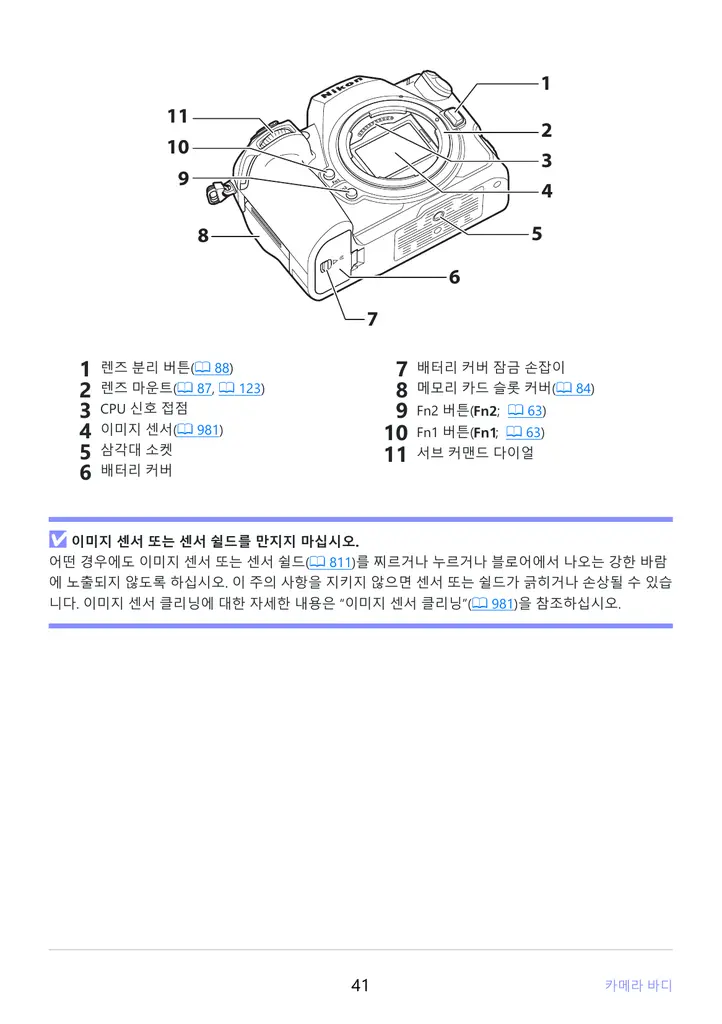 Nikon Z8 배터리 커버와 메모리 카드 슬롯 커버 위치 도해