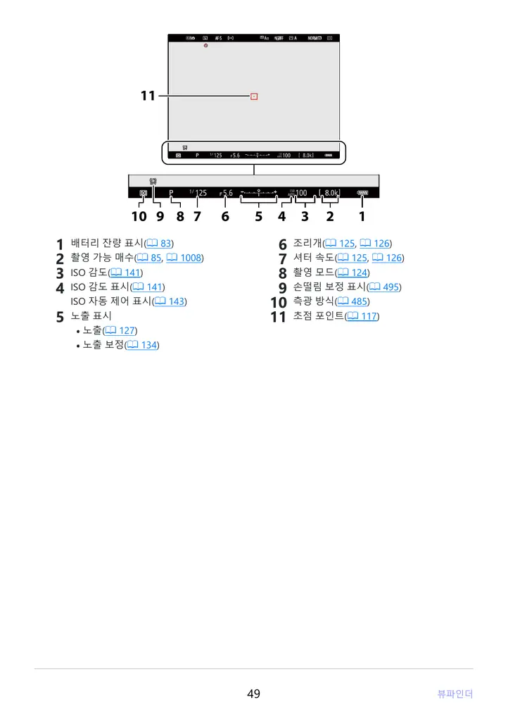 뷰파인더 표시 화면 속 초점 포인트 위치 도해