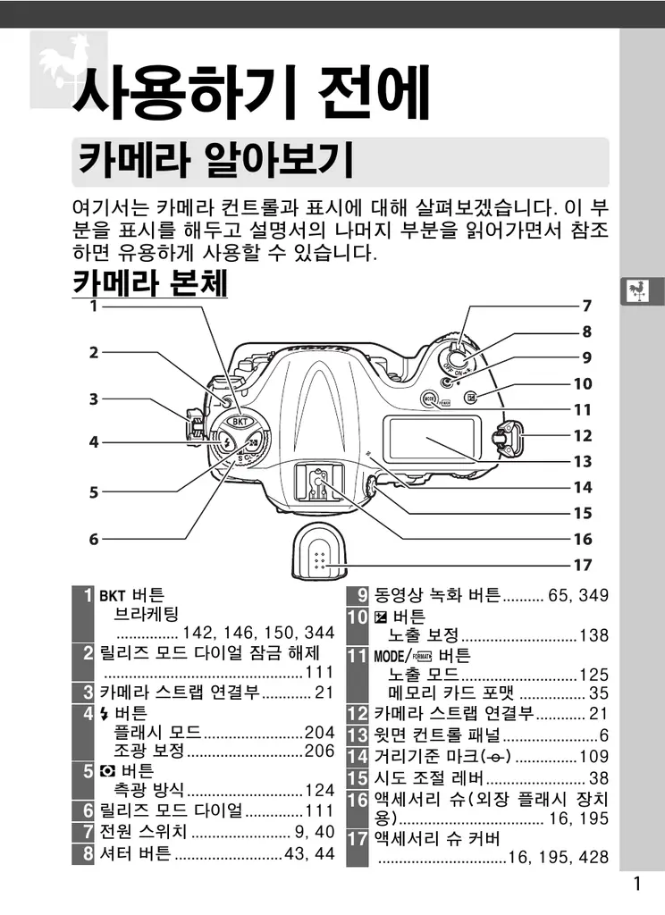 니콘 D4S 카메라 본체 전면·후면 각부 명칭 도해