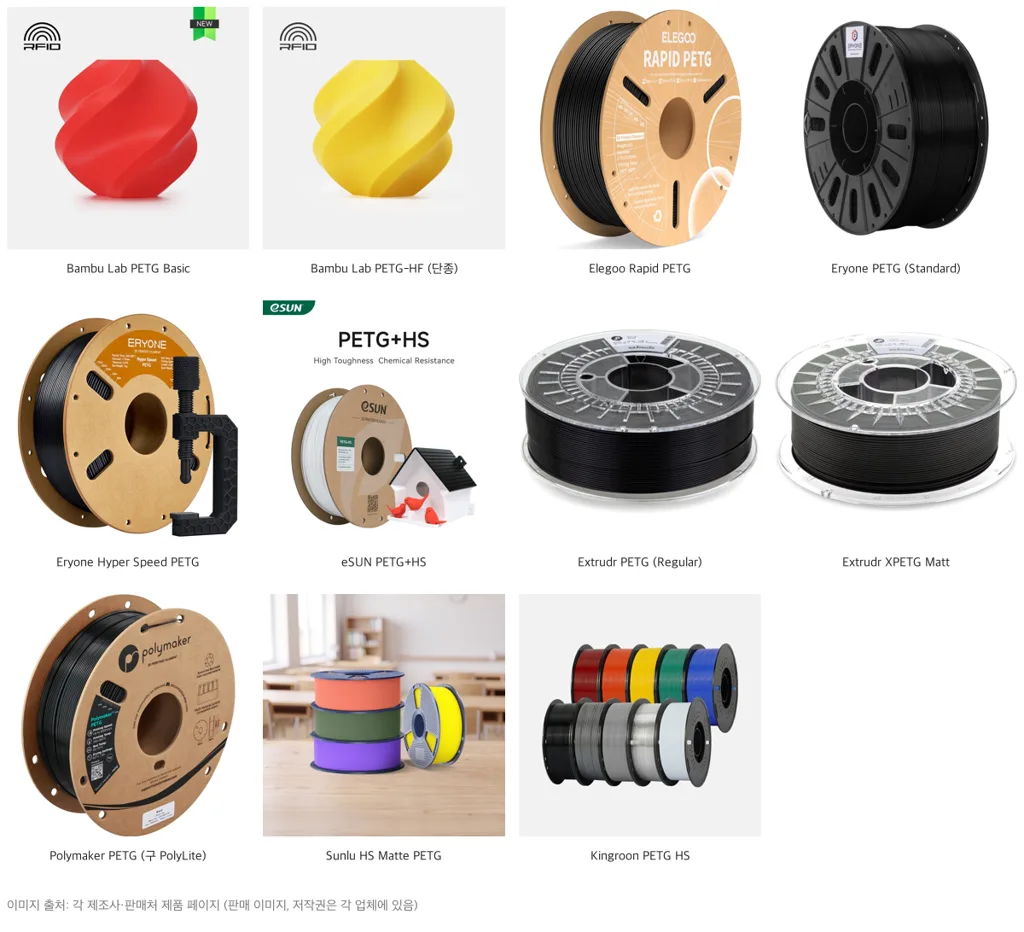 Bambu Lab PETG Basic과 PETG-HF, Elegoo, Eryone, eSUN, Extrudr, Polymaker, Sunlu, Kingroon 등 비교한 PETG 필라멘트 11종의 판매 이미지를 나란히 놓은 모음