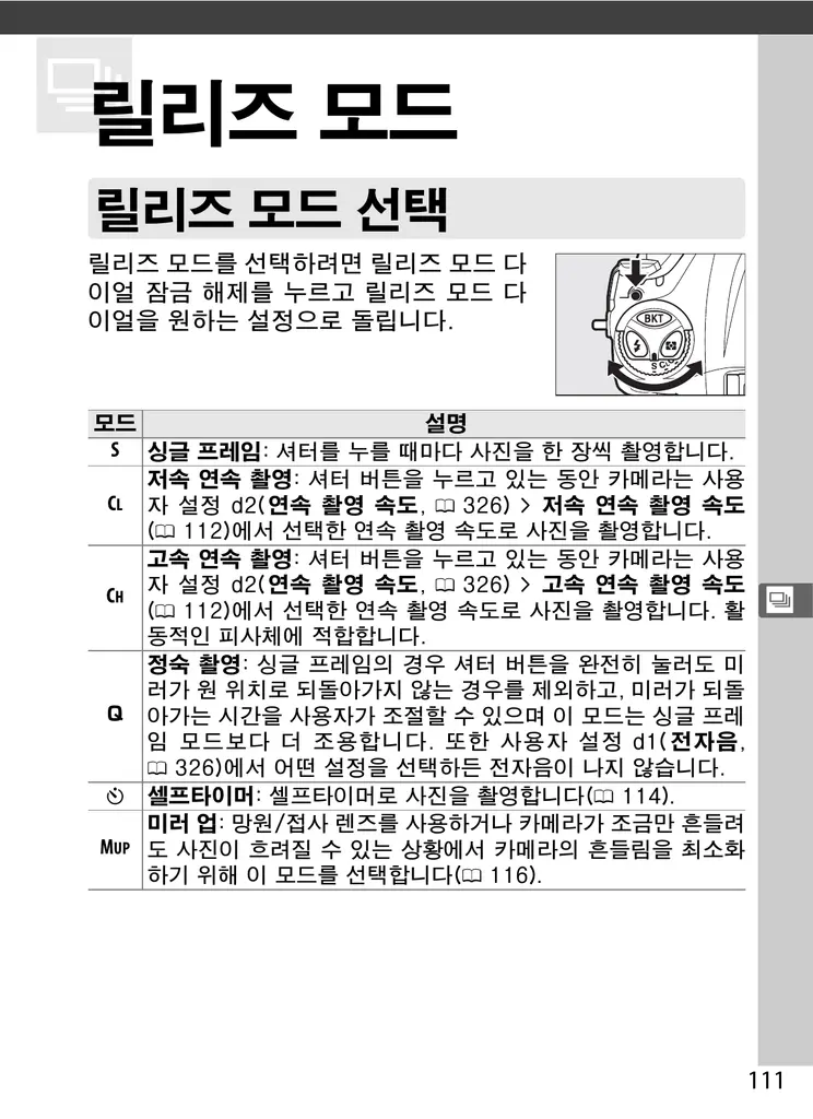 릴리즈 모드 다이얼과 각 모드(S, CL, CH, Q, 셀프타이머, MUP) 설명표